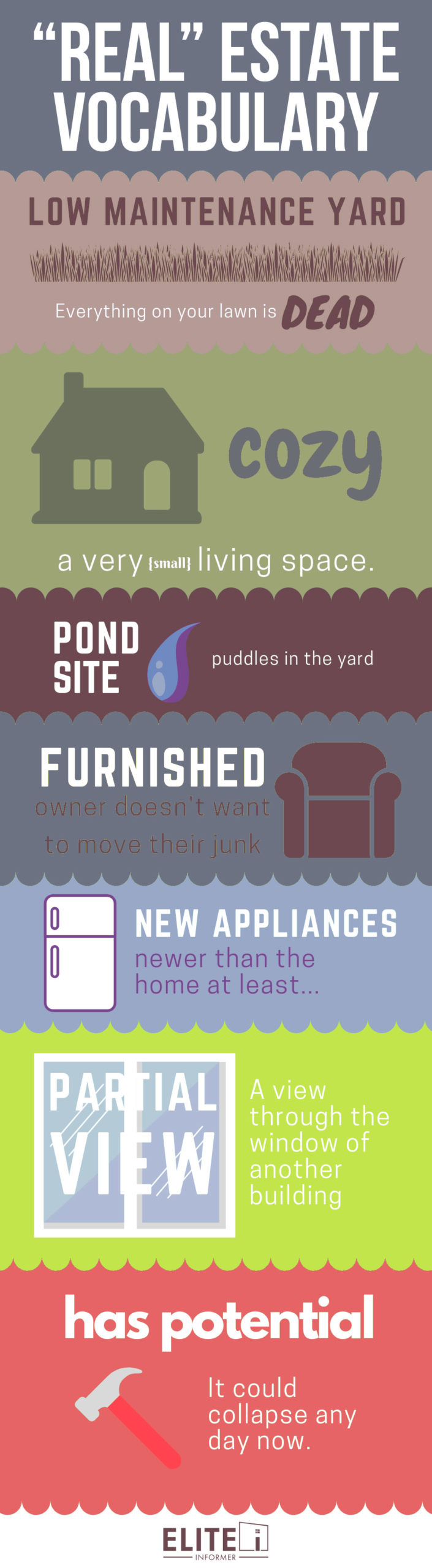 "Real" Estate Vocabulary Elite Informer